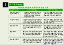 평생교육의 주요 이론 15페이지