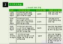 평생교육의 주요 이론 22페이지