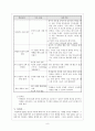 [초등도덕교육] 칸트에 대하여 (칸트의 도덕철학 사례 수업 적용) 10페이지