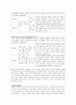[초등도덕교육론] 콜버그 도덕성 발달 이론 5페이지