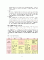 [초등도덕교육론] 콜버그 도덕성 발달 이론의 도덕교과에의 적용 8페이지