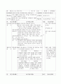 공리주의 - 나의 경험 사례 - 6 나와 우리 8페이지