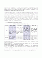 구성주의적 인격교육 [개관 경험사례와 분석 교육적 적용] 4페이지