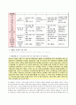 구성주의적 인격교육 [개관 경험사례와 분석 교육적 적용] 10페이지