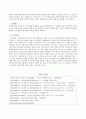 구성주의적 인격교육 [개관 경험사례와 분석 교육적 적용] 15페이지