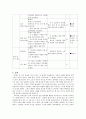 도덕과 교수-학습 과정안 - 실용주의에 관하여 - 듀이 9페이지