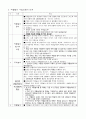 도덕과 교수ㆍ학습 지도안 - 8 공정한 생활 - 역할놀이 수업모형 2페이지