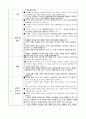 도덕과 교수ㆍ학습 지도안 - 8 공정한 생활 - 역할놀이 수업모형 3페이지