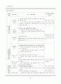 도덕과 교육 - 칸트 - 왜 우리는 도덕적으로 착하게 살아야 하는가 - 5-4 - 이웃사촌 8페이지