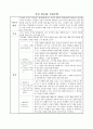 도덕과 수업모형 팀티칭 발표자료 - 가치 명료화 수업모형 합리적 의사결정 수업모형 2페이지