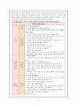 배려윤리와 이의 적용 6페이지