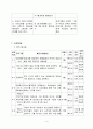 사업계획서 - 엄마는 공부중 - 가해자중 친부모의 자녀양육능력 향상을 위한 부모교육프로그램 4페이지