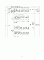 사업계획서 - 엄마는 공부중 - 가해자중 친부모의 자녀양육능력 향상을 위한 부모교육프로그램 5페이지