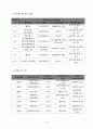 사업계획서 - 엄마는 공부중 - 가해자중 친부모의 자녀양육능력 향상을 위한 부모교육프로그램 6페이지