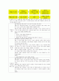 역할놀이 수업 모형 - 초등학생 수업안 3페이지