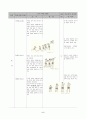체육과 교수-학습과정안 [단원 선정 근거 지도목표 단원의 구성 등] 5페이지