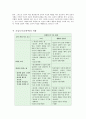 초등도덕교육 - 아리스토텔레스의 덕 윤리 8페이지