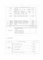 창업계획서- 대학교앞 테이크아웃 전문음식점 창업 사업계획서 14페이지