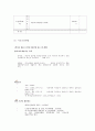 창업계획서- 대학교앞 테이크아웃 전문음식점 창업 사업계획서 15페이지