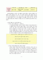 콜버그 도덕성 발달 이론의 도덕교과에의 적용 - 선택이유 - 경험사례와 교수학적 변환 - 적용 9페이지