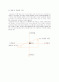 학습지도안구성 - 씨름경기의 훈련(학습)지도안 구성 4페이지