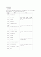 학습지도안구성 - 씨름경기의 훈련(학습)지도안 구성 6페이지