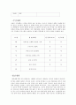 학습지도안구성 - 씨름경기의 훈련(학습)지도안 구성 7페이지