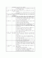 협동학습 - 초등 도덕과 교육 - 이론적 기초 의의 학습구조와 모형 협동학습 실제 8페이지