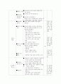 협동학습 - 초등 도덕과 교육 - 이론적 기초 의의 학습구조와 모형 협동학습 실제 14페이지