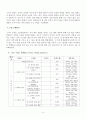 도덕과 교생 수업 교수학습 과정안 - Ⅰ 인간과 도덕 - 3 도덕적 실천 - 15차시 5페이지