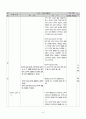 도덕과 교생 수업 교수학습 과정안 - Ⅰ 인간과 도덕 - 3 도덕적 실천 - 15차시 10페이지