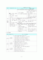 도덕 덕목 - 평화통일 - 8 평화 통일의 길 - 1차시 - 9 한 마음으로 평화 통일을 - 1차시 - 5 우리의 소원 6페이지