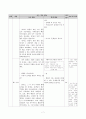 도덕과 교수-학습 과정안 - 국가와 민족 생활 영역 - 8 평화 통일의 길 7페이지