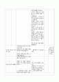 배려 윤리 (정의 윤리와 적절한 조화를 중심으로) - 정의 윤리와 배려 윤리 이론적 통합의 교육적 적용 9페이지