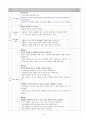 수업지도안 - 배려윤리 - 이야기 - 이해의 선물 - 도덕교육에의 적용 10페이지