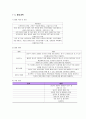 시민교육 - 지하철 내 임신부 배려석 시민의식 개선 3페이지