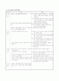 콜버그의 도덕성 발달 이론과 교육적 적용 - 이론의 개관과 분석 - 적용 10페이지
