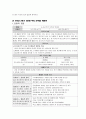 초등 도덕과 (준법) 가치 덕목 이해와 교과서 분석 및 수업과정안 9페이지