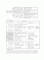 초등 도덕과 (준법) 가치 덕목 이해와 교과서 분석 및 수업과정안 14페이지