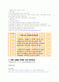 초등 도덕과 (준법) 가치 덕목 이해와 교과서 분석 및 수업과정안 23페이지