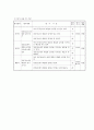 초등 도덕과 (준법) 가치 덕목 이해와 교과서 분석 및 수업과정안 28페이지