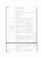 피아제의 인지발달 이론과 교육적 적용 13페이지