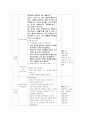 덕 개념 분석 - 준법 - 도덕과 교육 - 교과서 분석 및 대안 사례와 지도안 - 1-2 차례를 지켜요 24페이지