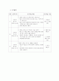 덕 개념 분석 - 준법 - 도덕과 교육 - 교과서 분석 및 대안 사례와 지도안 - 1-2 차례를 지켜요 28페이지