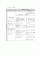 덕 개념 분석 - 준법 - 도덕과 교육 - 교과서 분석 및 대안 사례와 지도안 - 1-2 차례를 지켜요 29페이지