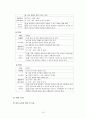 도덕과 교과서 내용 연구 - 12덕목 & 북한 이해 및 통일교육 19페이지
