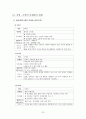 도덕과 교과서 내용 연구 - 12덕목 & 북한 이해 및 통일교육 22페이지