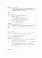 도덕과 교과서 내용 연구 - 12덕목 & 북한 이해 및 통일교육 25페이지