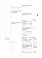 도덕과 교수 학습 과정안 - 사회 생활과 도덕 13페이지