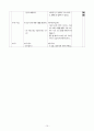 도덕과 교수 학습 과정안 - 사회 생활과 도덕 15페이지